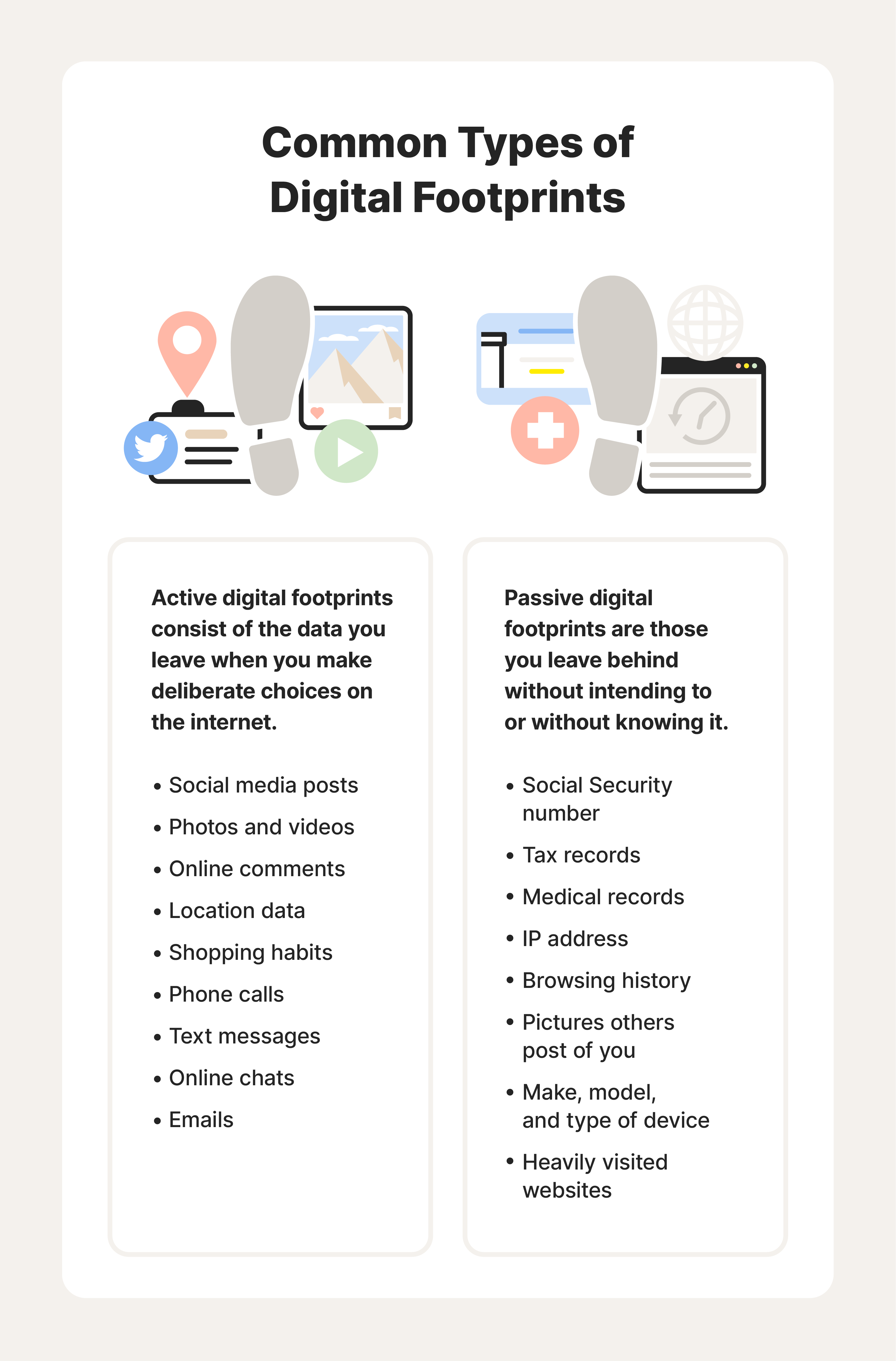 Graphic showing the common types of digital footprints.