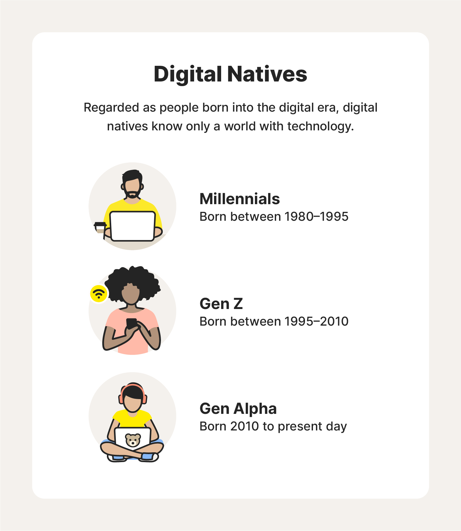 The Evolving Lifestyle of Gen Z in Today's Modern World and Their Future  Technology Uses