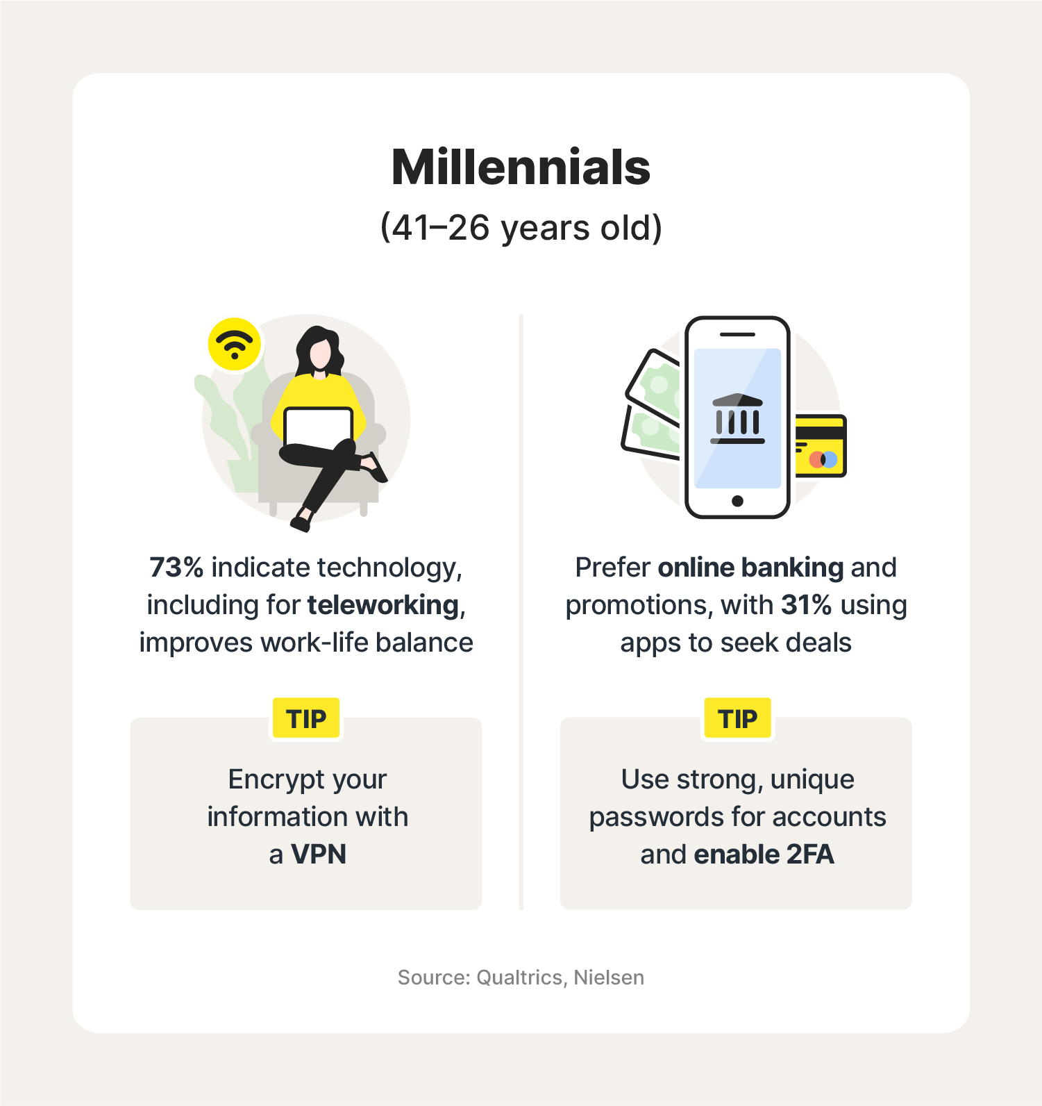 Generation Z—Birth Years and Characteristics