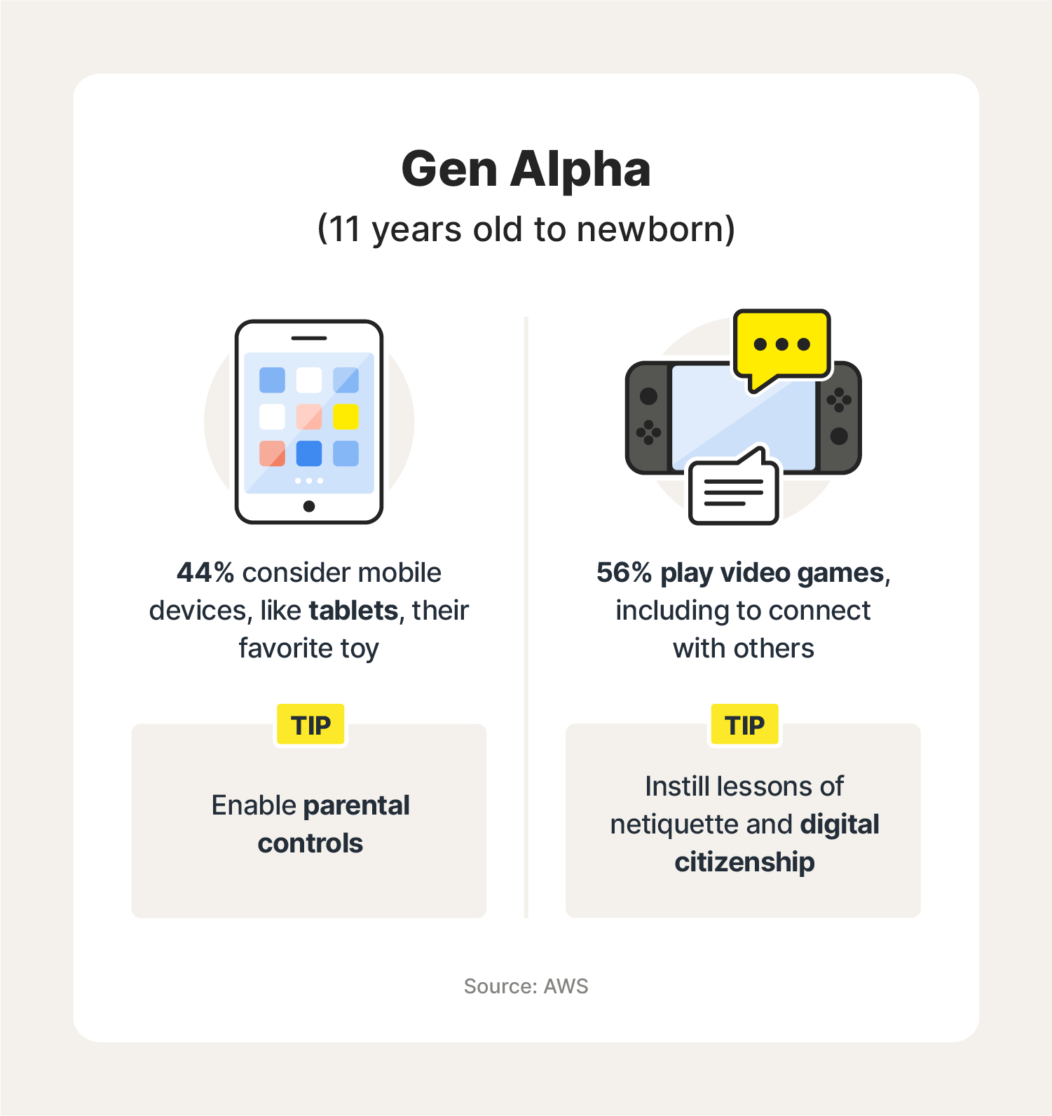 Gen-alpha
