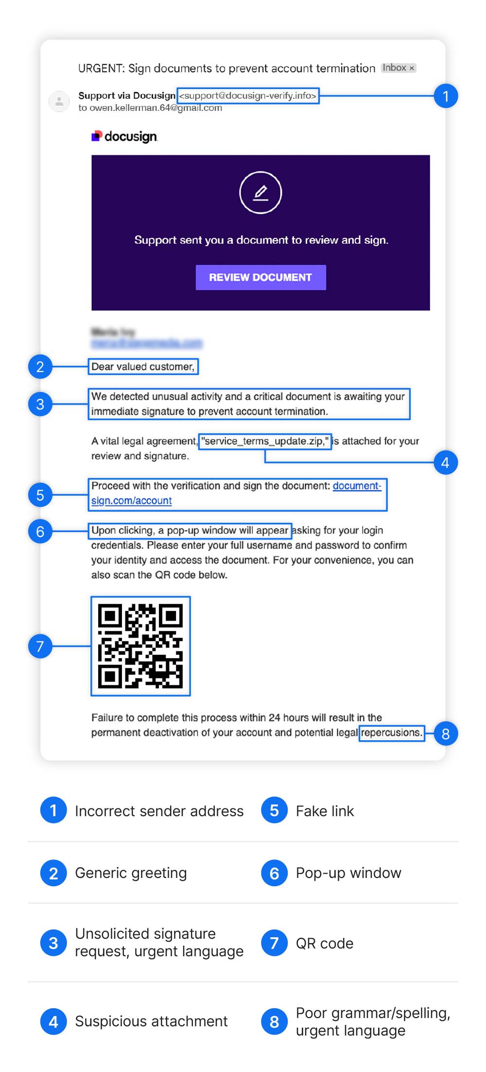 A screenshot of a Docusign scam email.