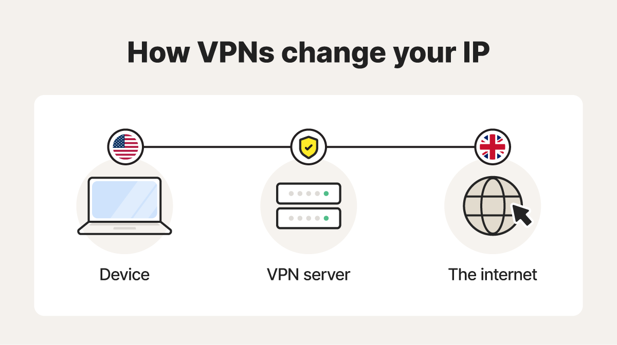How VPNs change your IP address to different locations.
