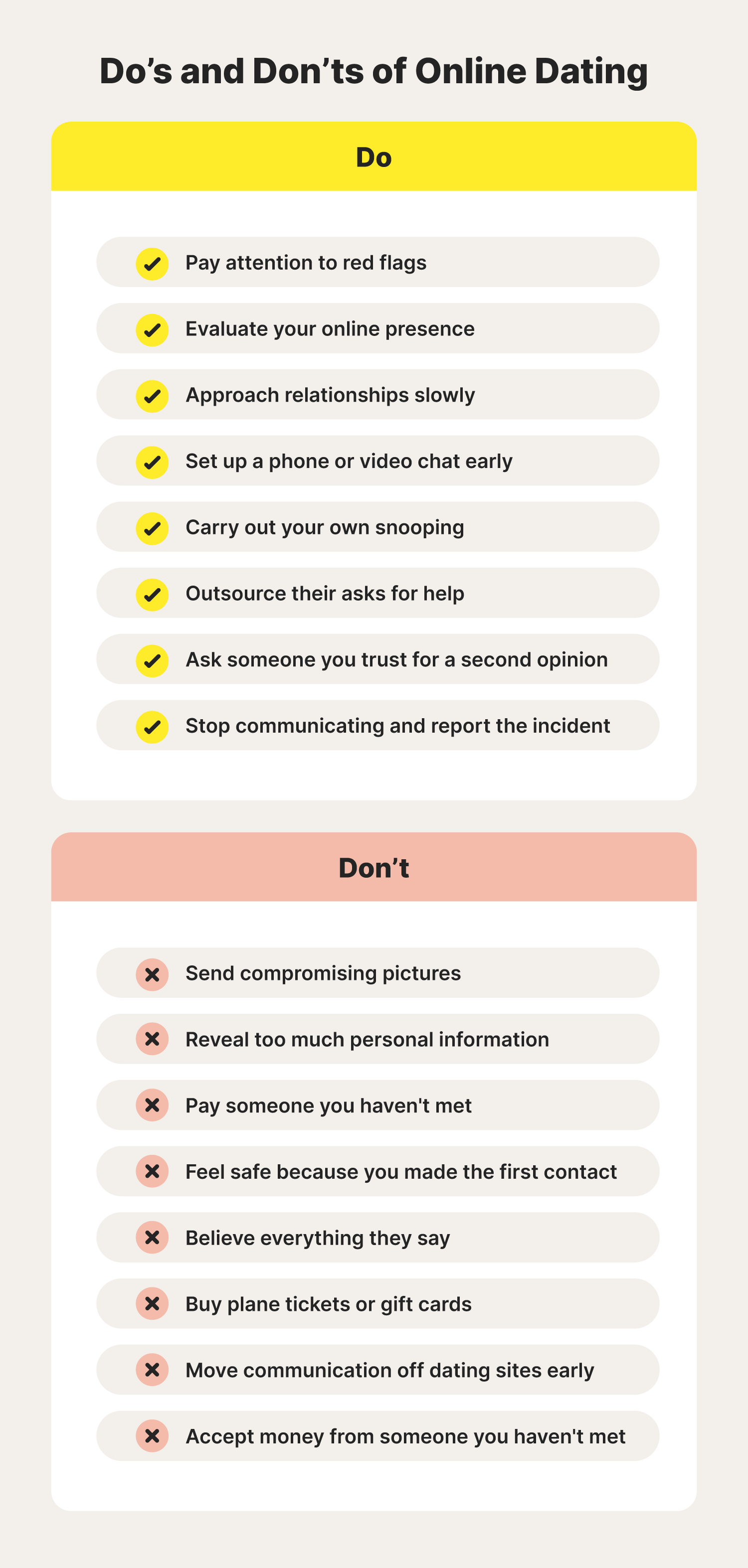 A graphic showcases the do’s and don’ts of online dating to help avoid romance scams.