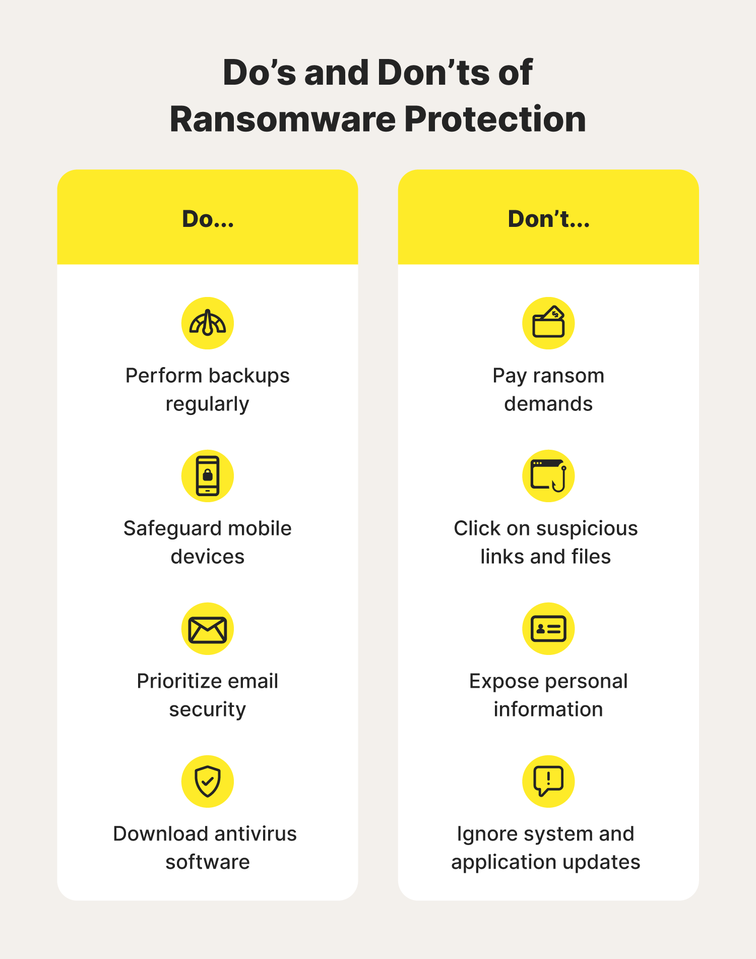 Norton 360 protegge dal ransomware?