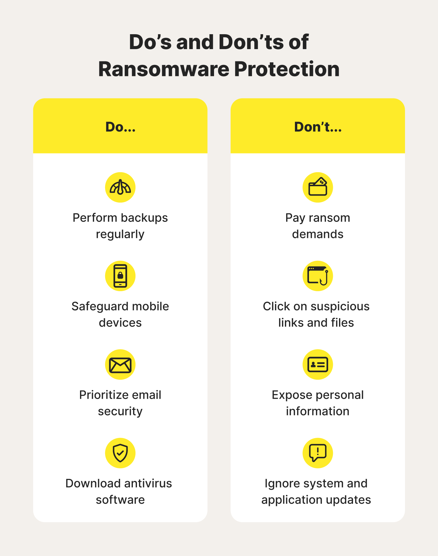 Beskytter Norton 360 mot ransomware?