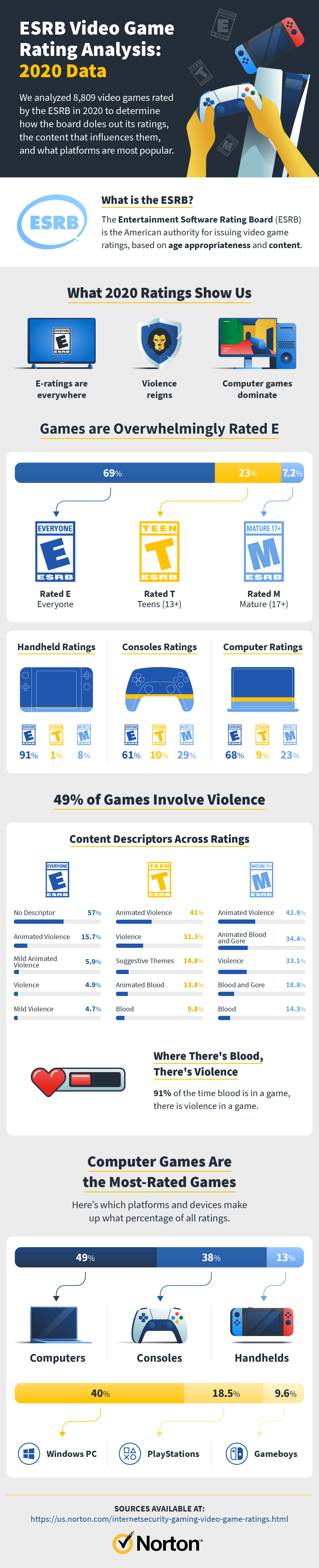 2020 video game ratings in review + what they mean to gamers