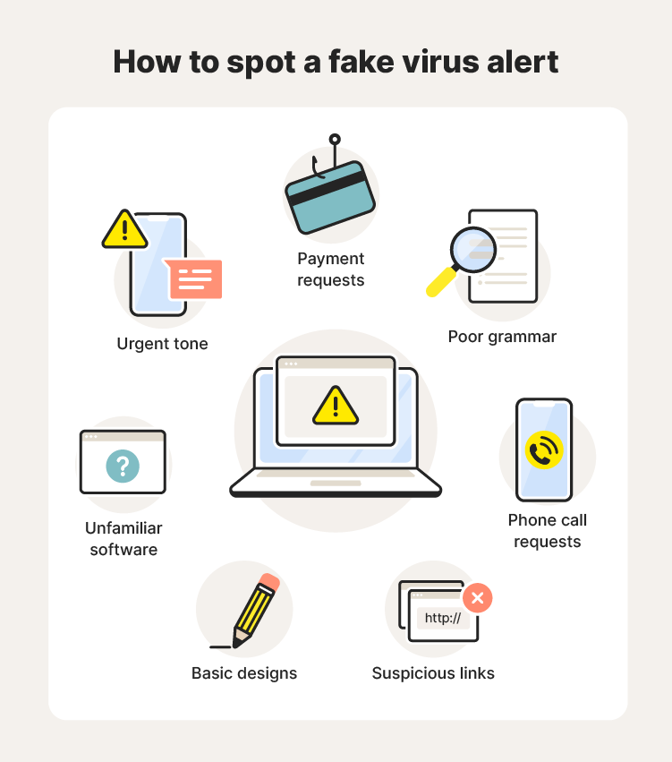 An image sharing ways to spot a fake virus alert.