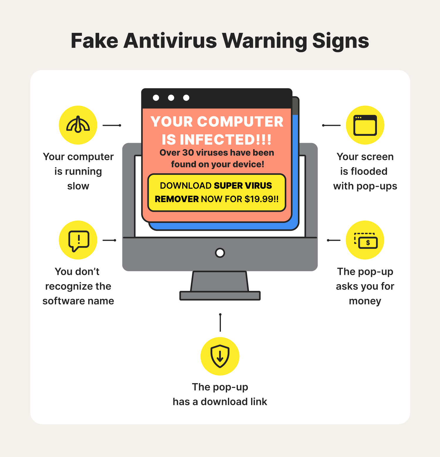 What is the name of fake antivirus?