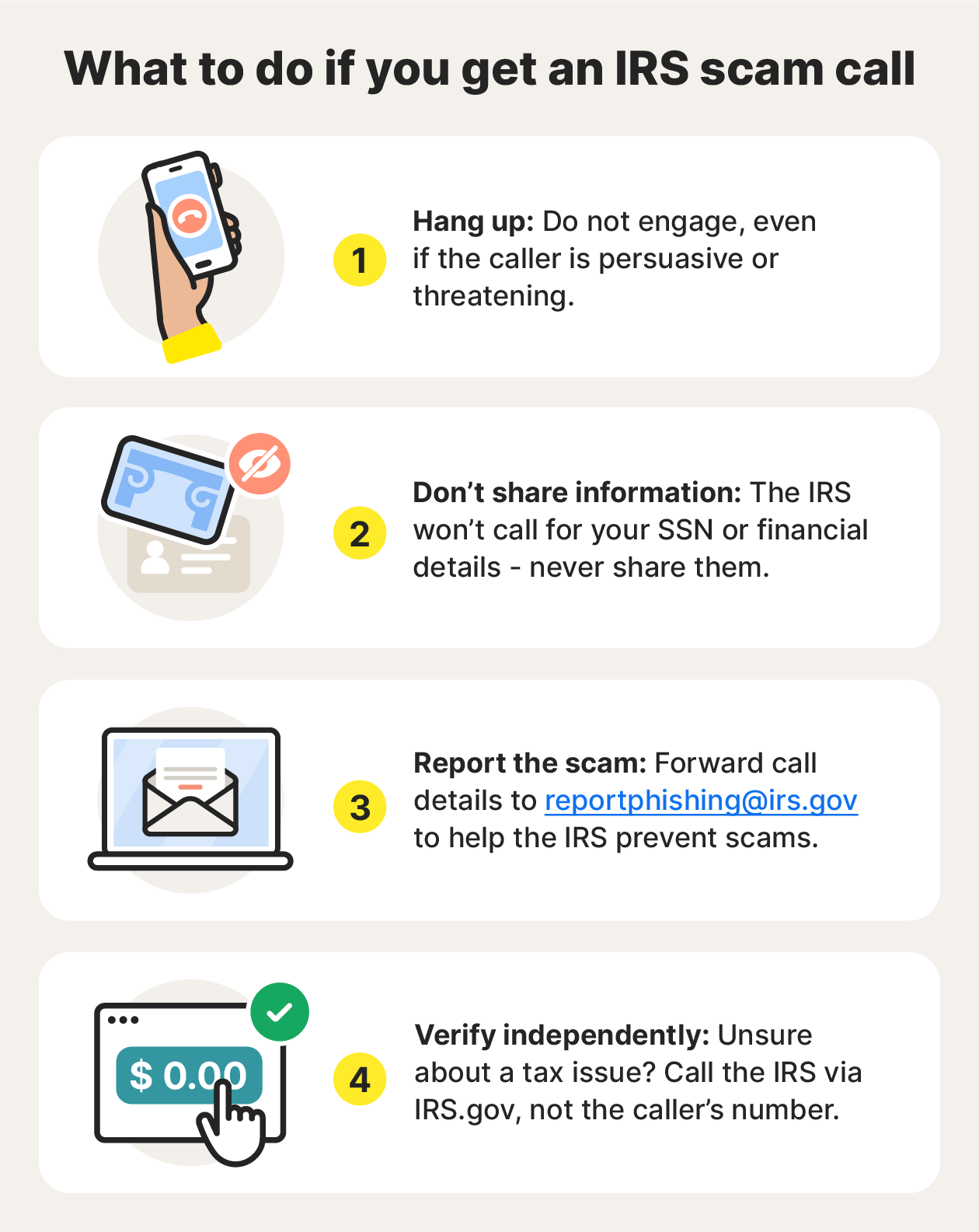 Illustration of four steps to take if you receive an IRS scam call.