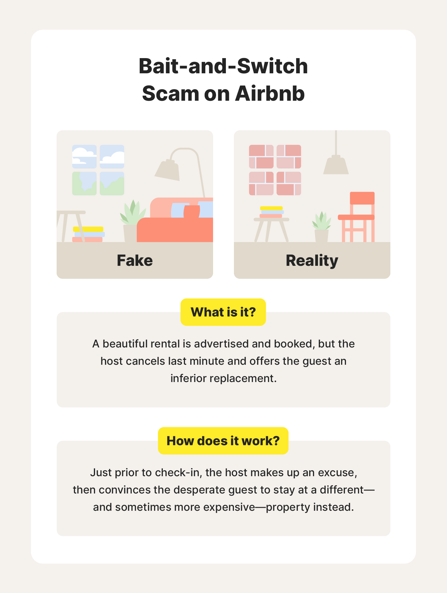 A graphic showcases what a bait-and-switch Airbnb scam is and how it works.