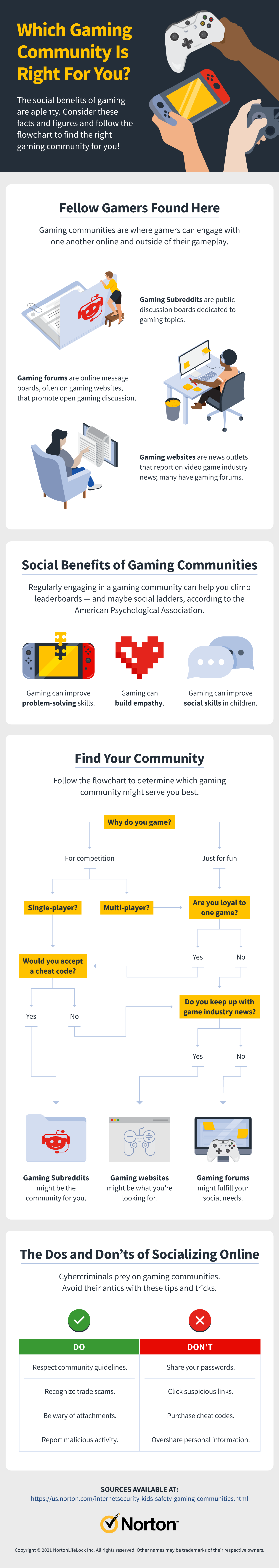 gaming communities
