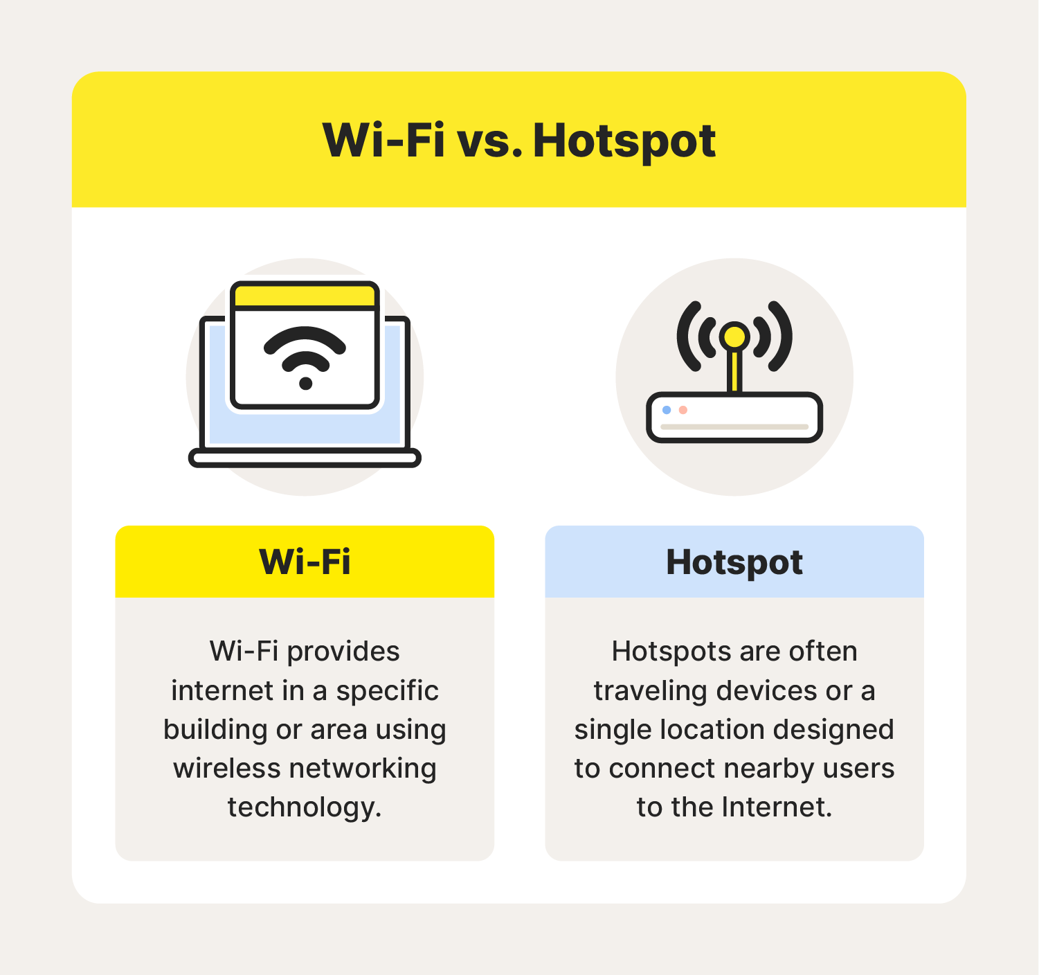 Wi-Fi vs. Internet  What's the difference between Wi-Fi and the Internet