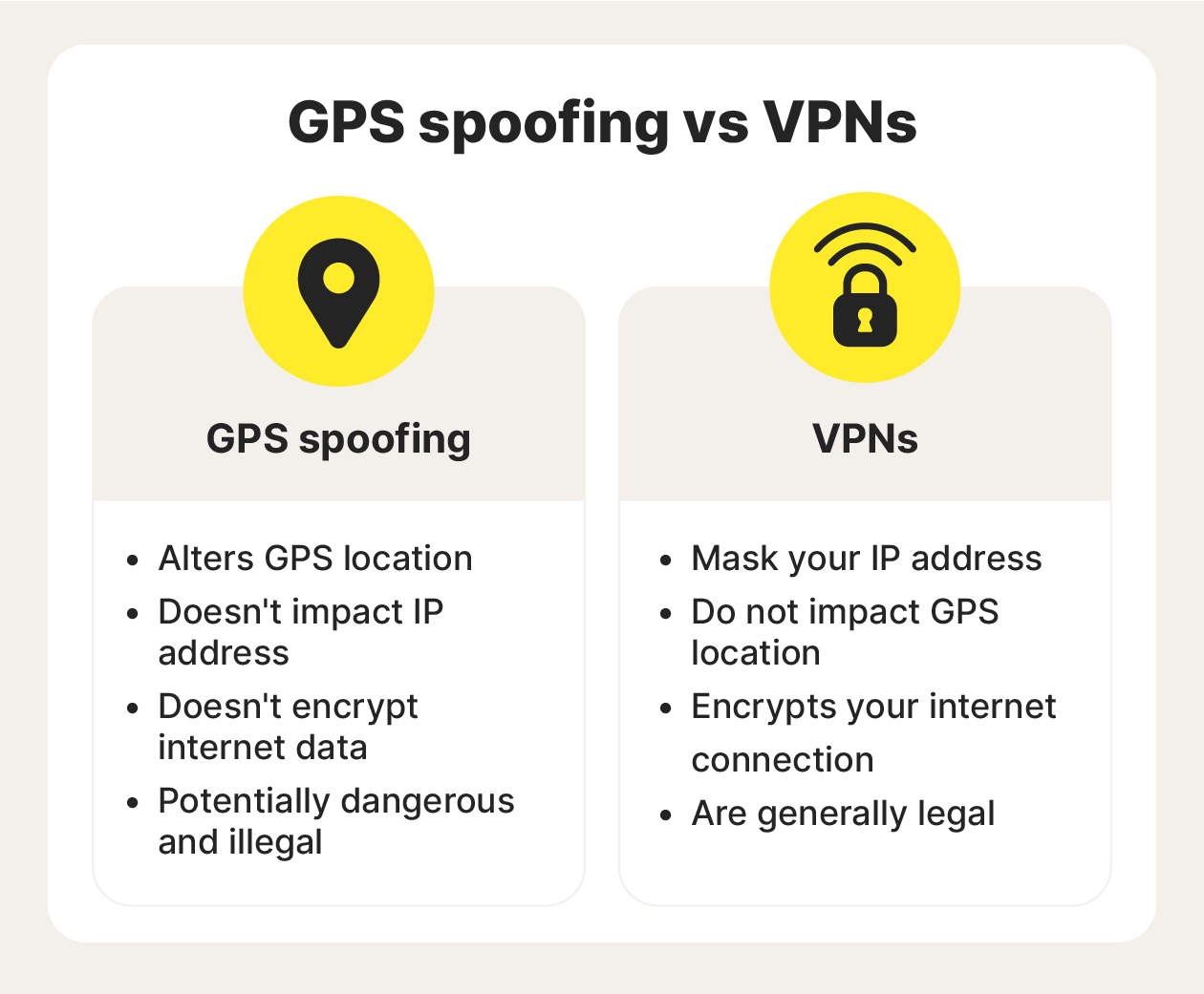 A graphic comparing the differences between GPS spoofing and VPNs.