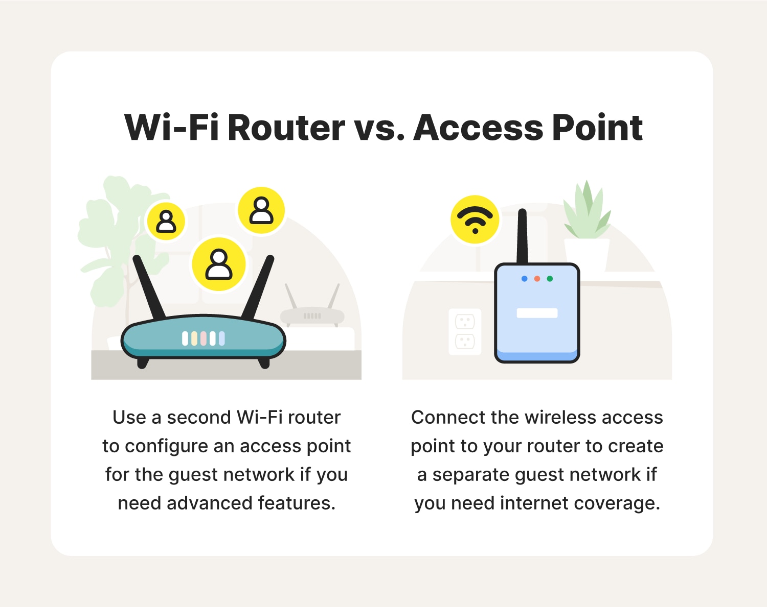 An image illustrating the differences between Wi-Fi routers and access points.