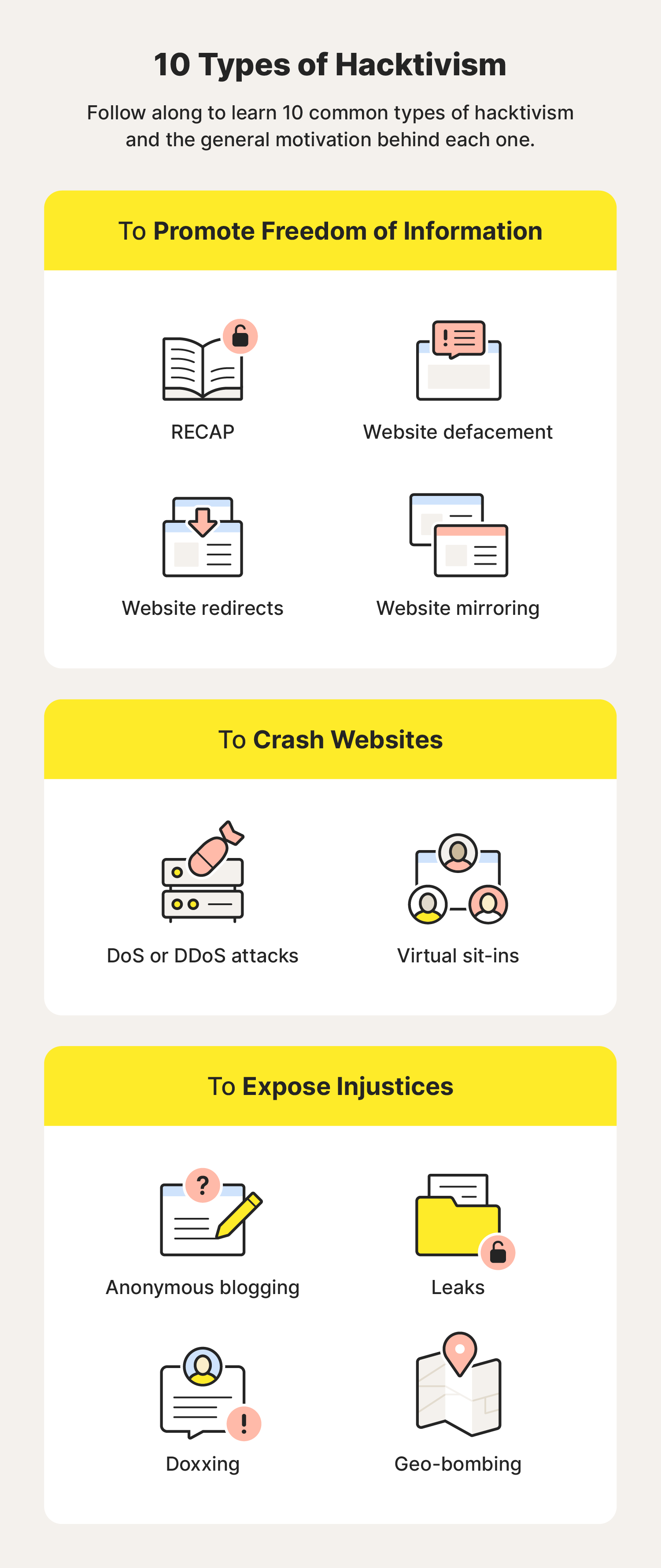 A graphic explains ten different types of hacktivism.