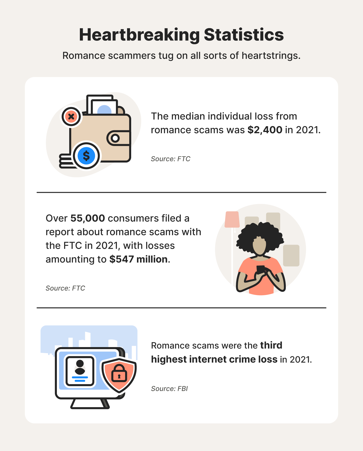 A graphic showcases the do’s and don’ts of online dating to help avoid romance scams.