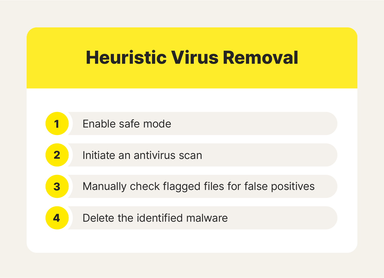 To remove a heuristic virus, enable safe mode, initiate an antivirus scan manually check flagged files for false positives, and delete the identified malware. 