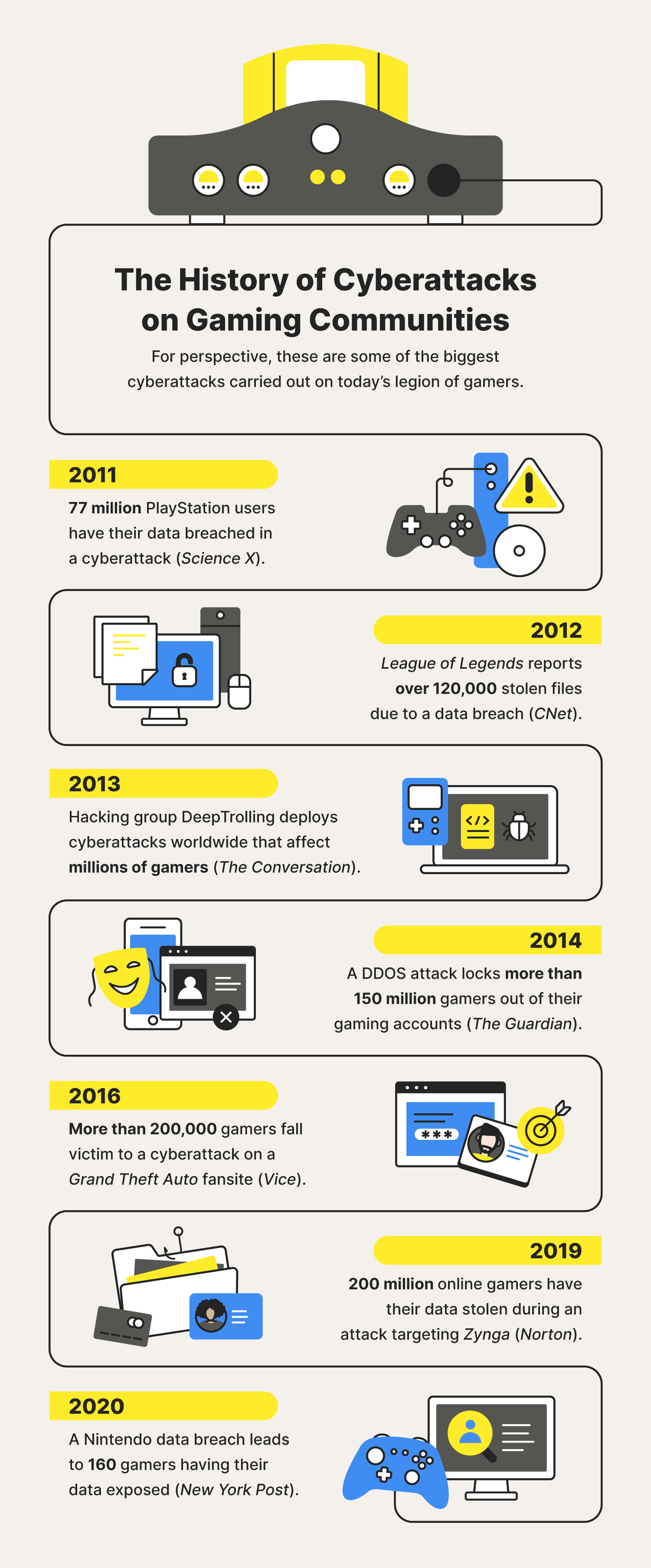 history of cyberattacks on gaming communities