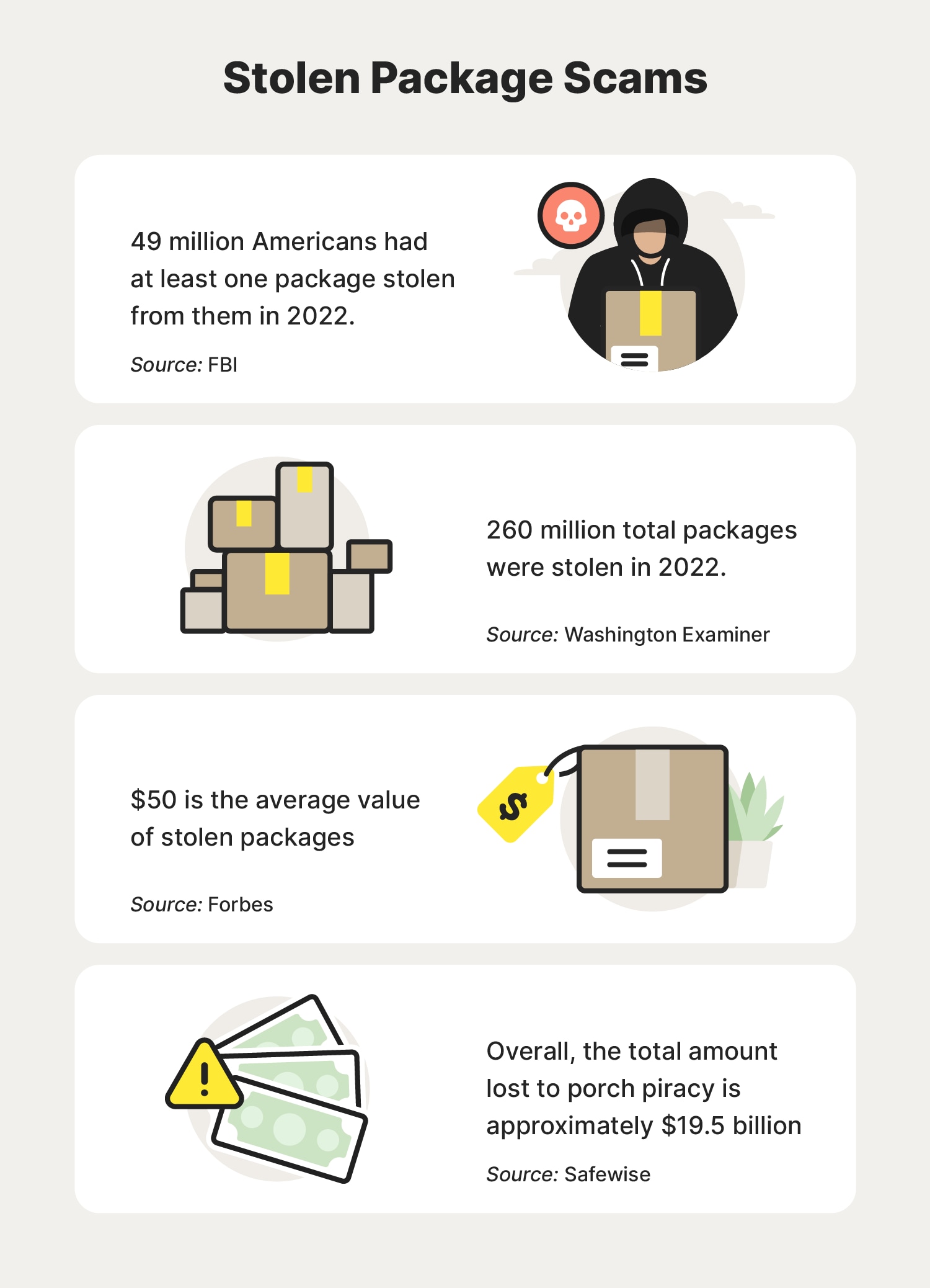 Illustrated chart featuring stolen package scam statistics.