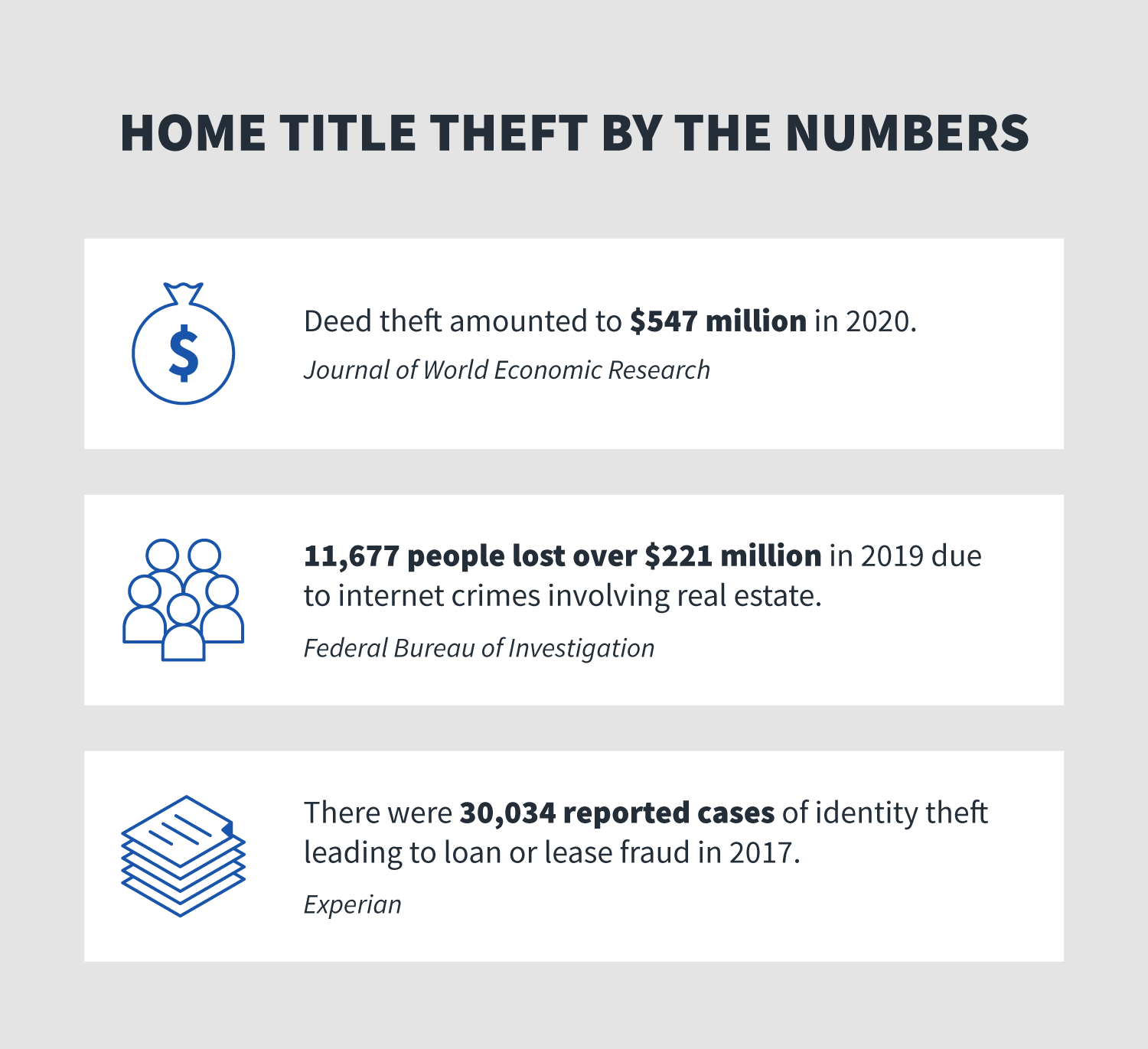 Criminals Make Off With USD $150,000 in Business Email Compromise Real  Estate Scam