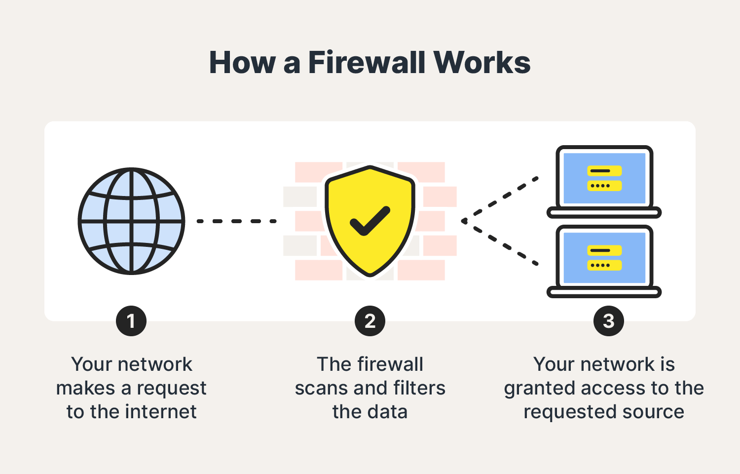 What is a Proxy Firewall? - Definition from WhatIs.com