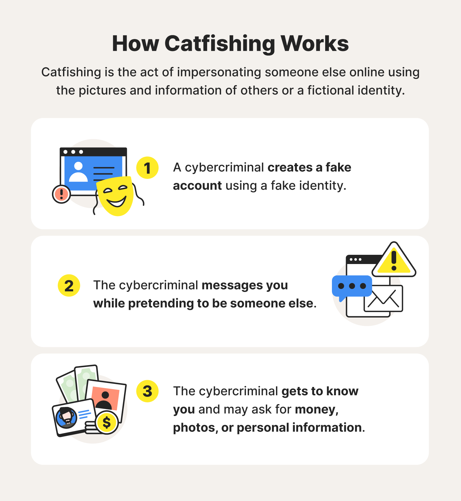 how catfishing works