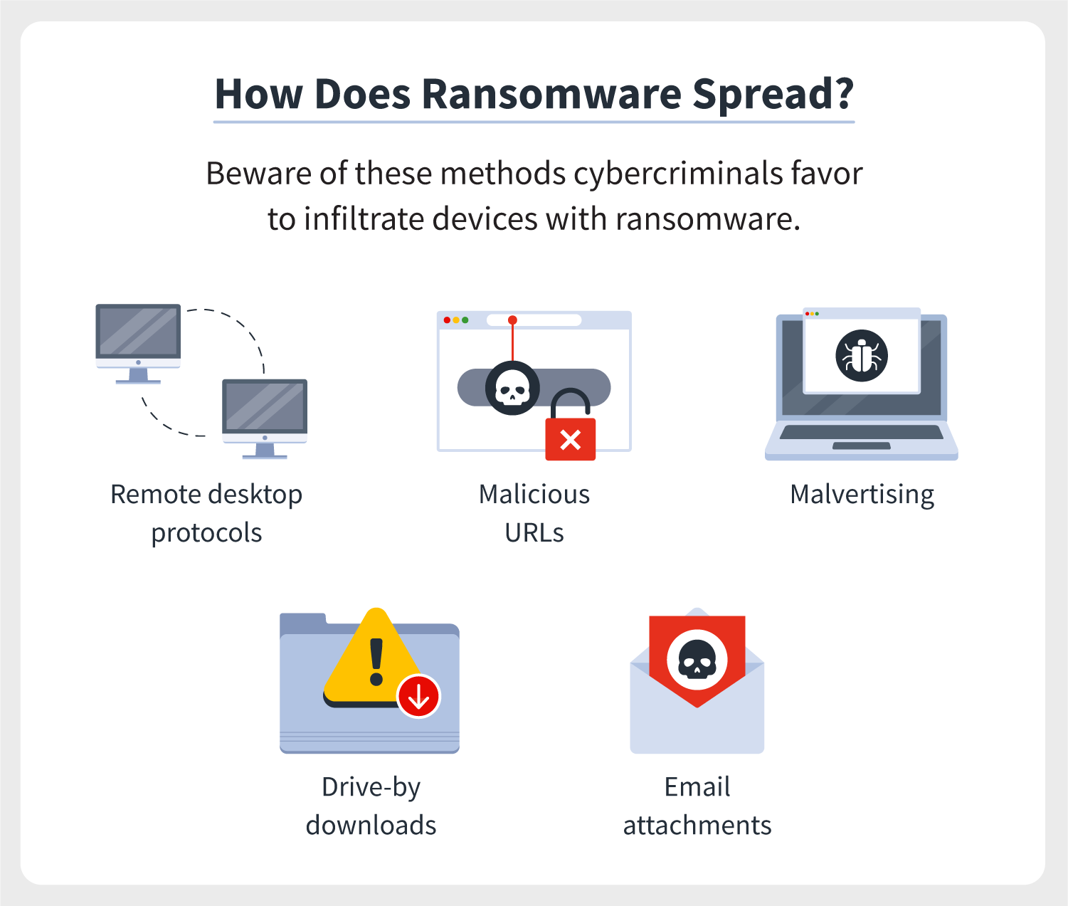 Types of ransomware + ransomware protection tips | Norton