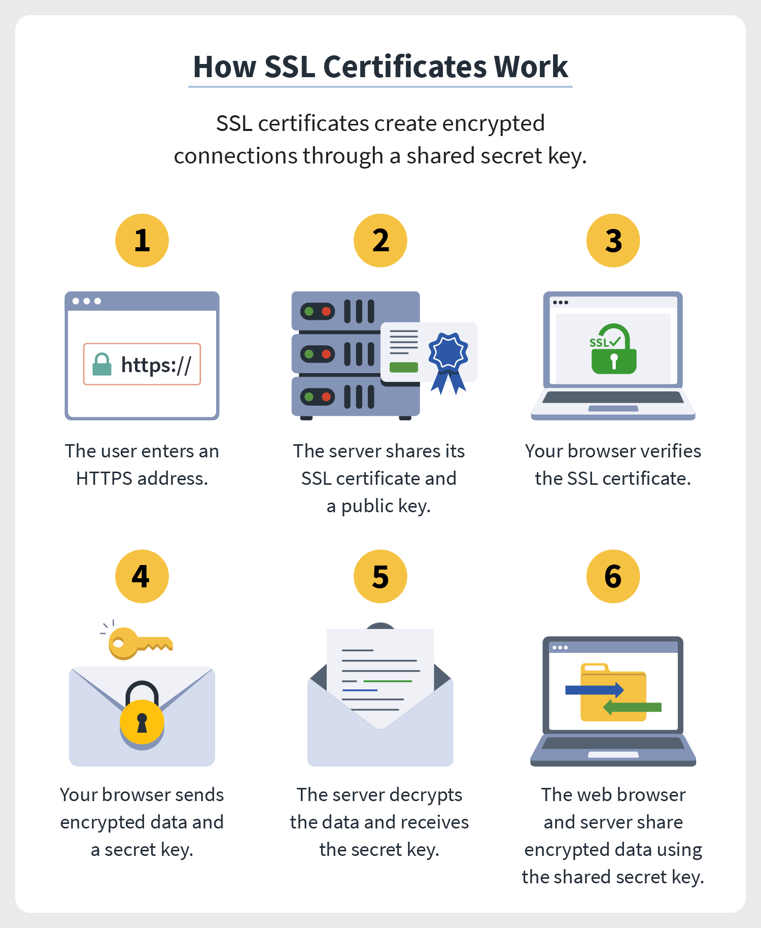 adguard https certificate