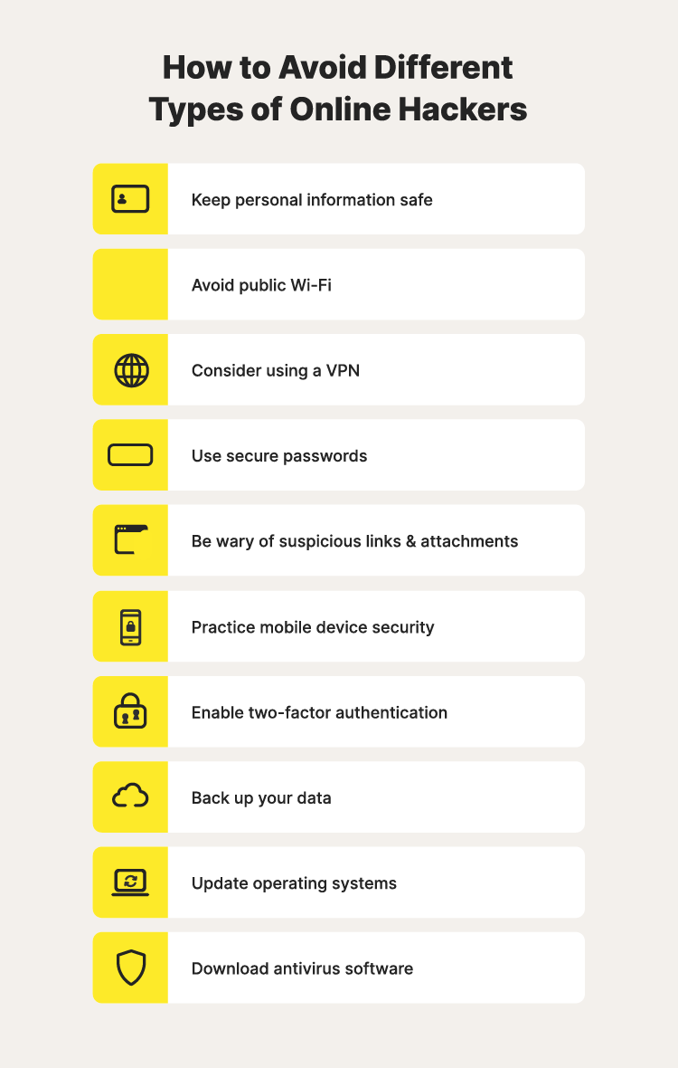 11 types of hackers and how they will harm you