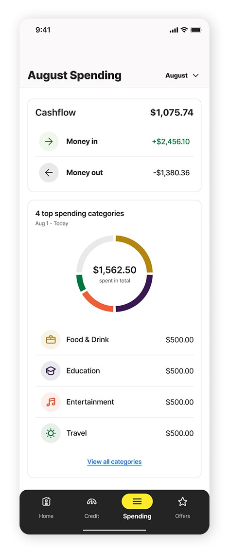 The Norton Money Spending dashboard showing a breakdown of monthly cashflow and spending categories.