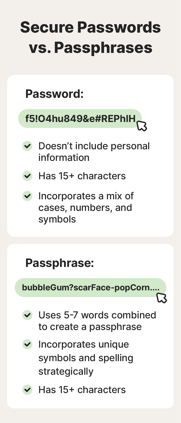 An example of a strong password created by a password manager and a strong passphrase.