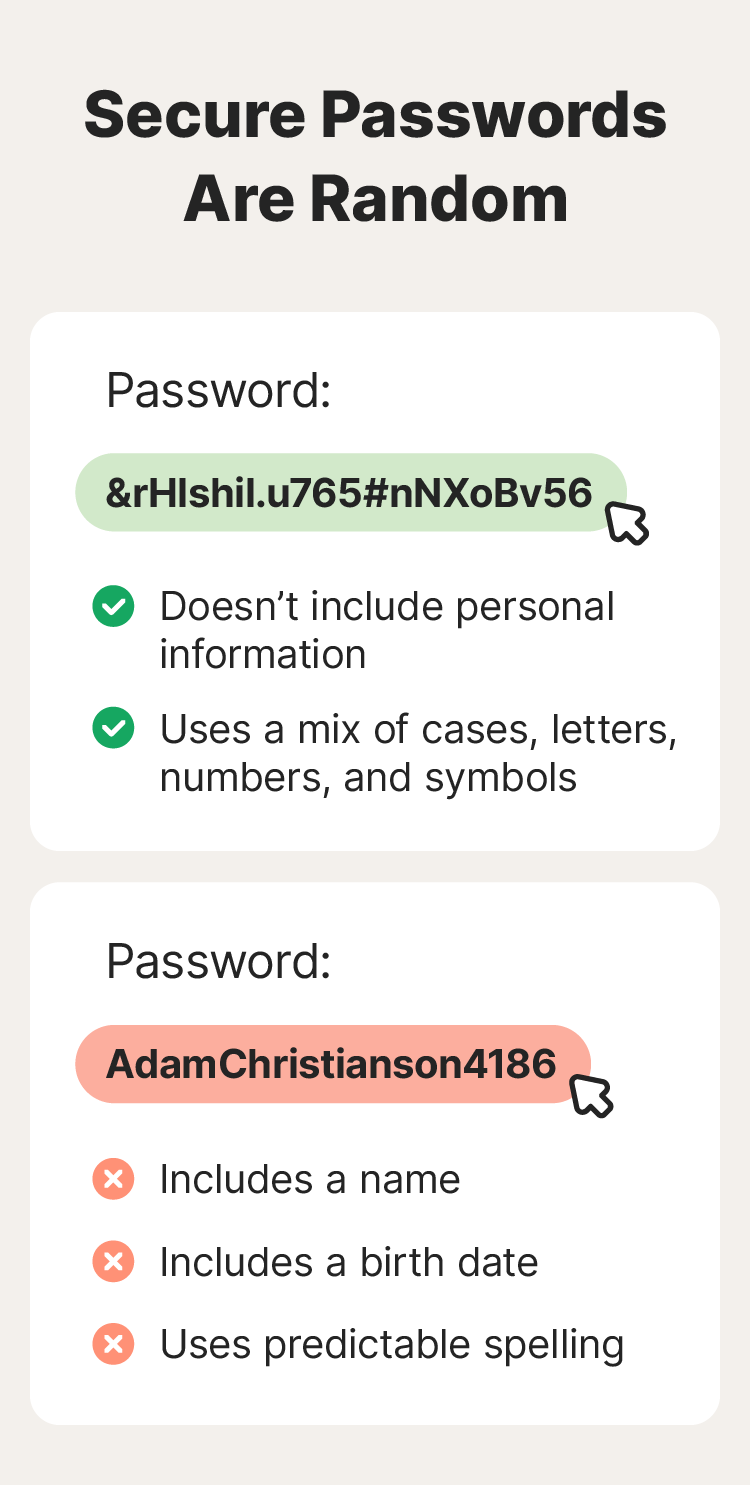 An example of a secure password that uses sufficient randomization and a weak password that doesn’t.