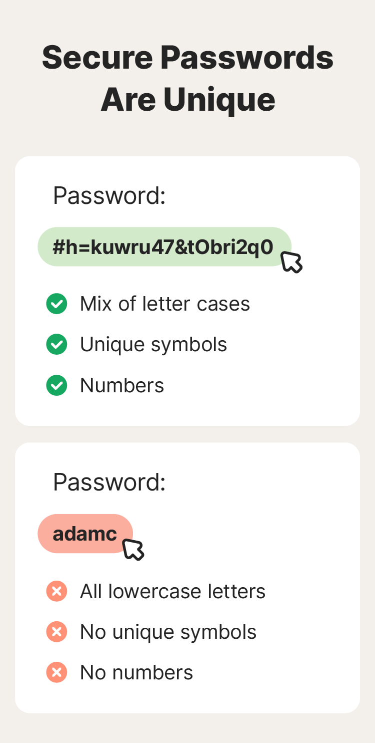 An example of a poor password and a secure password that has unique elements like numbers and symbols.
