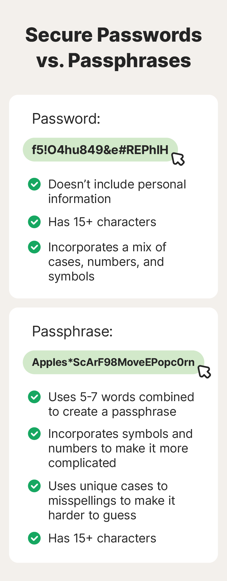 An example of a strong password and a strong passphrase.