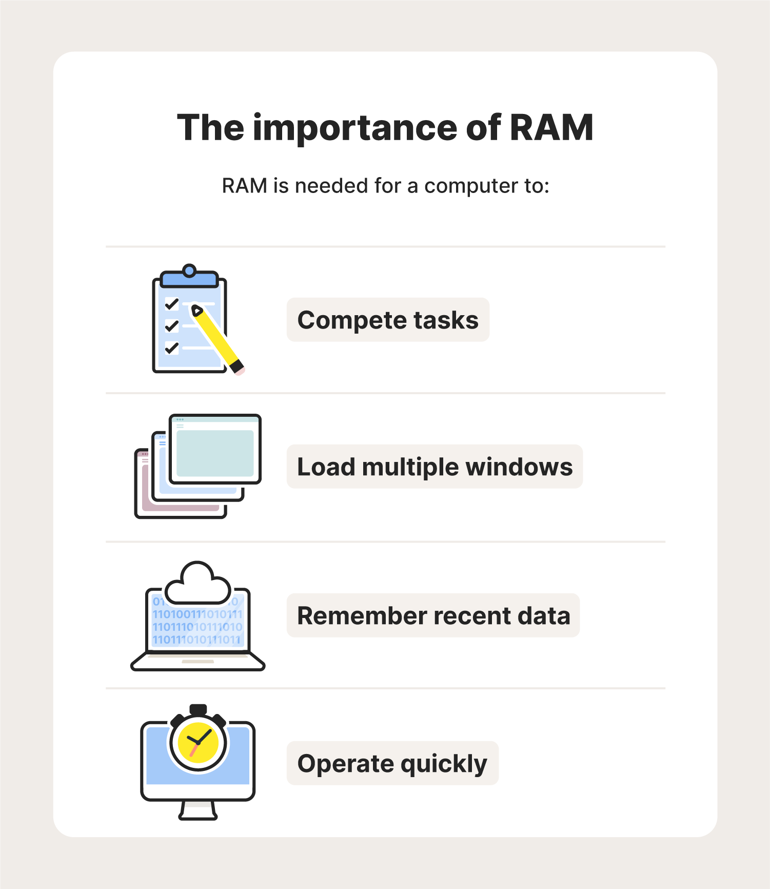 Illustrated chart discussing the importance of RAM and why learning how to free up RAM can speed up your computer.