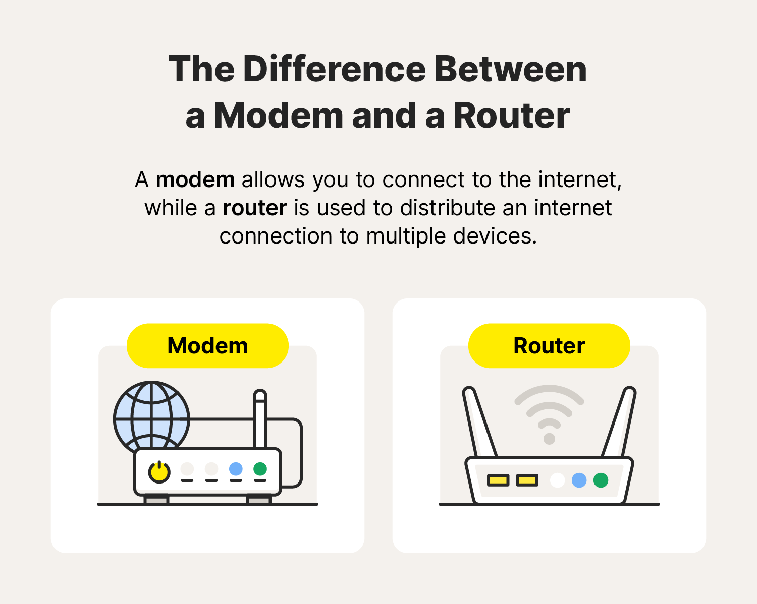 An image showing the difference between a modem and a router. 