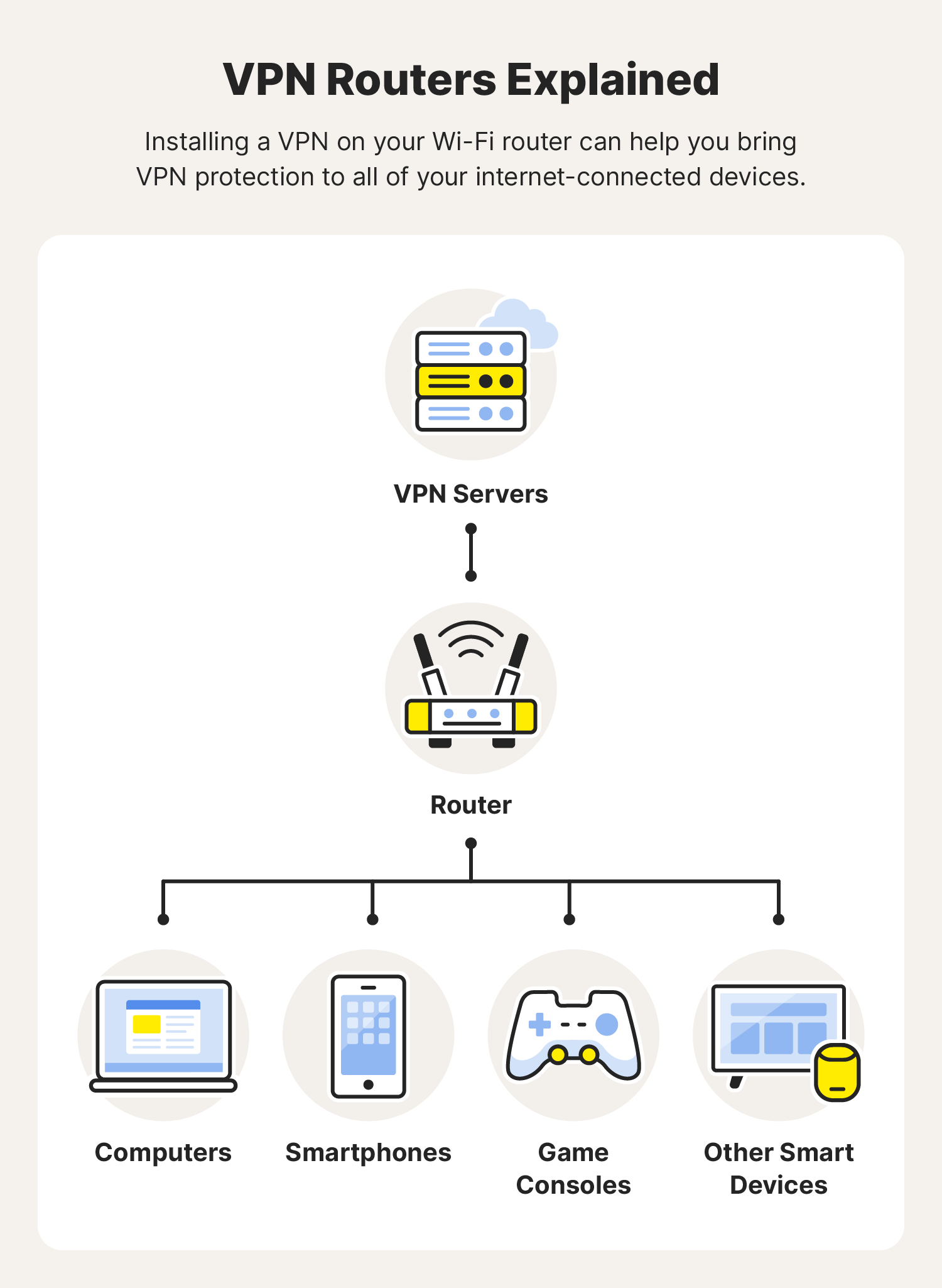 How do I connect my VPN to my WIFI?