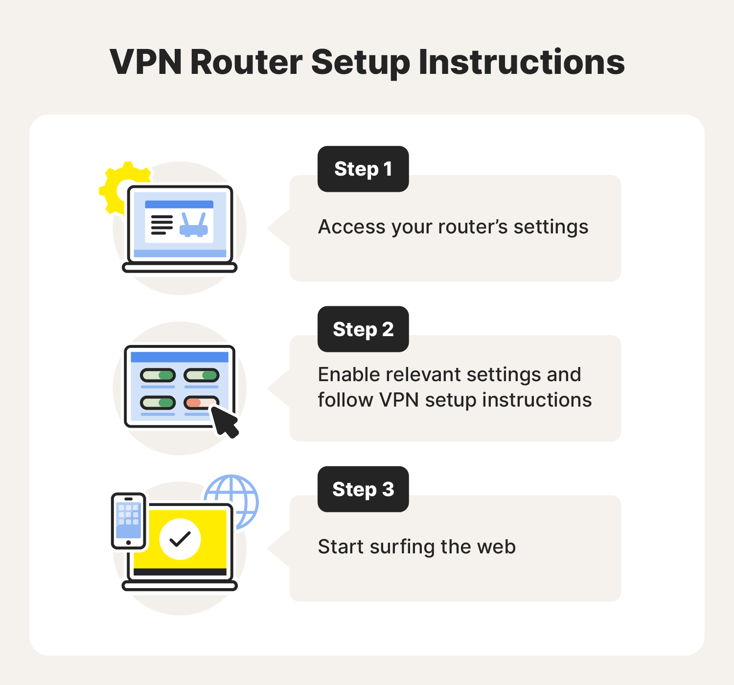 A graphic showcases how to install a VPN on a router in three simple steps.