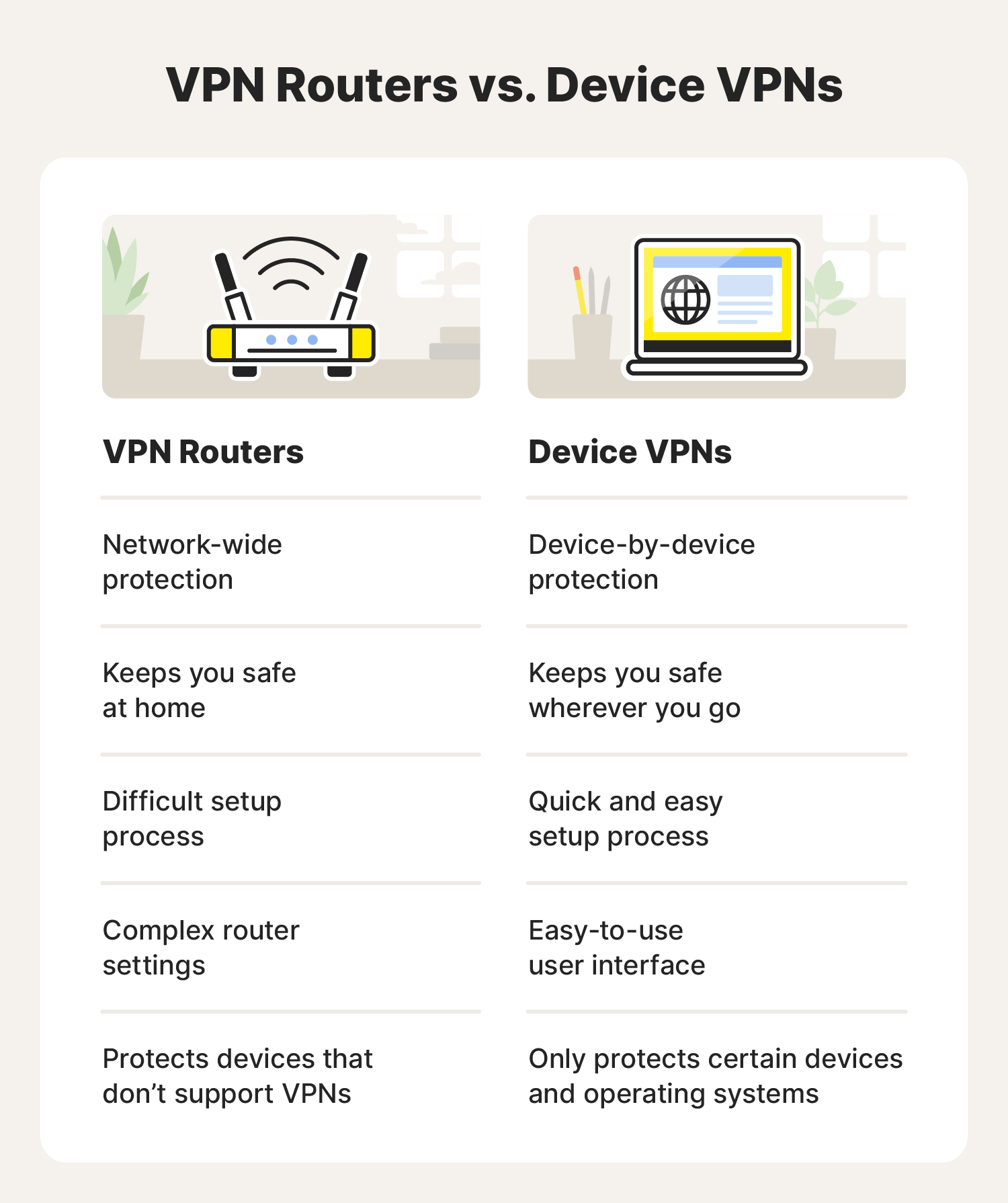 How to install a VPN on a router: Setup + pros & cons - Norton