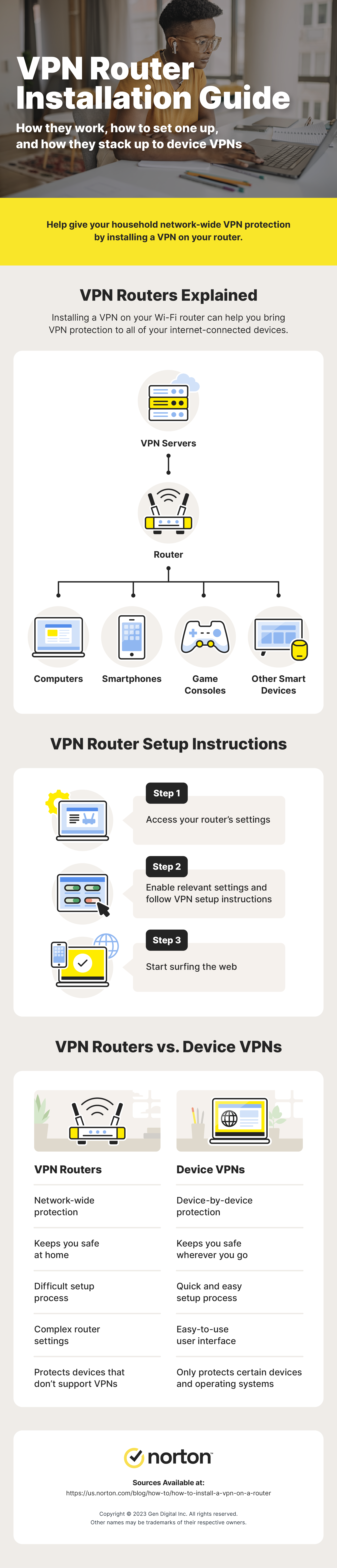 An infographic showcases how to install a VPN on a router, how they work, and how they differ from device VPNs.