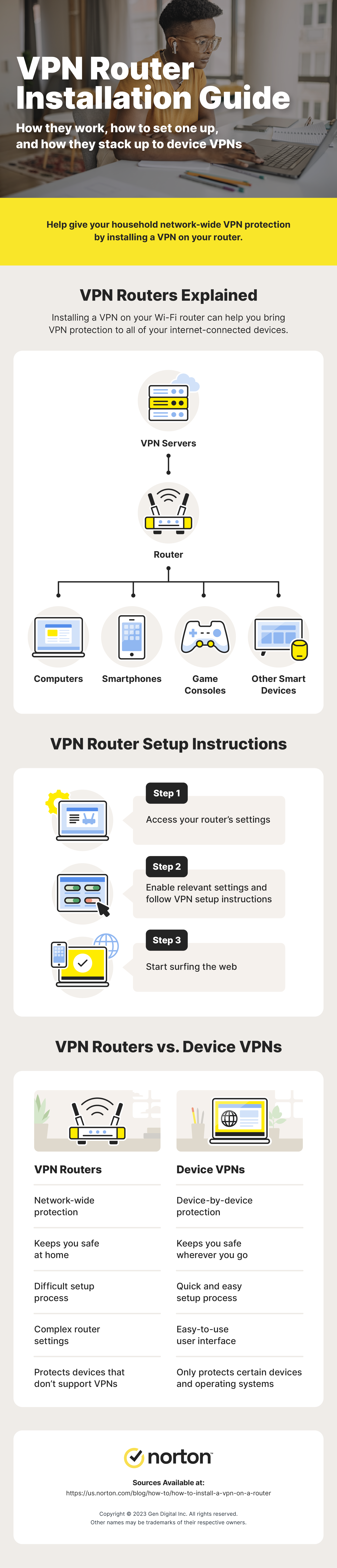 What Is VPN Router and Why You Need It?