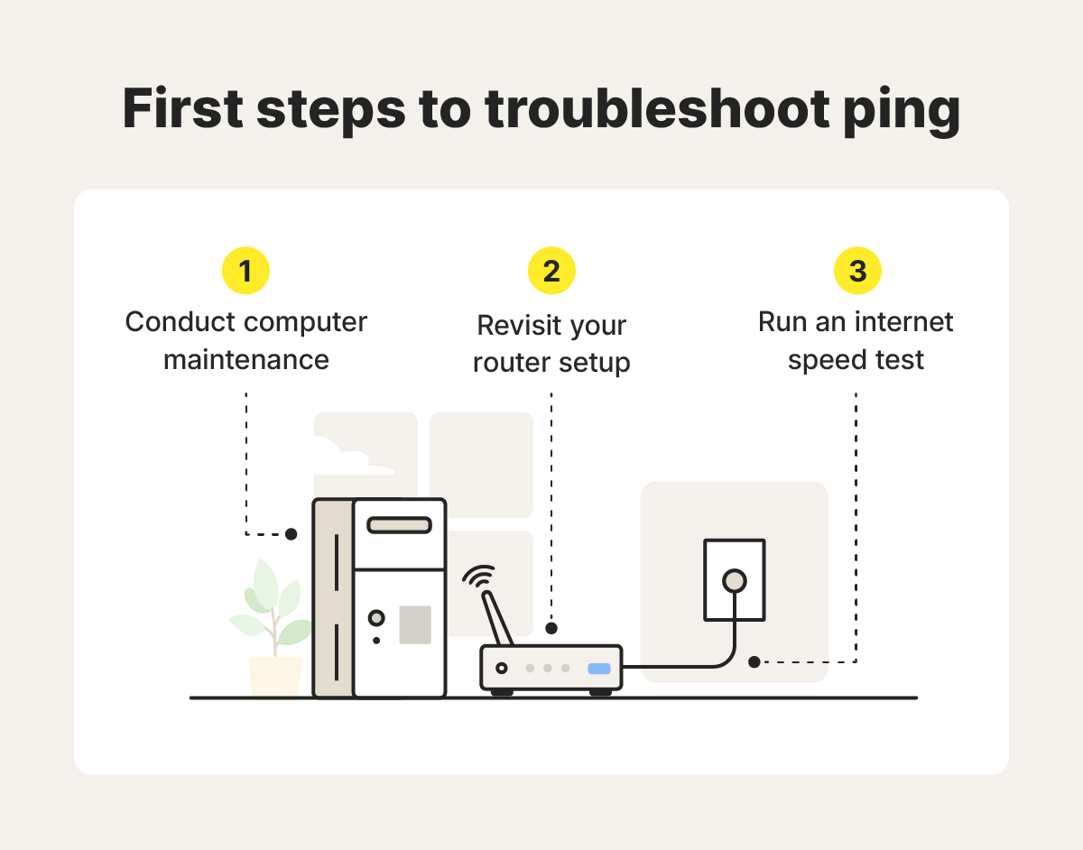 A computer, router, and outbound internet connection with arrows pointing toward them indicating the first three steps to troubleshoot ping.