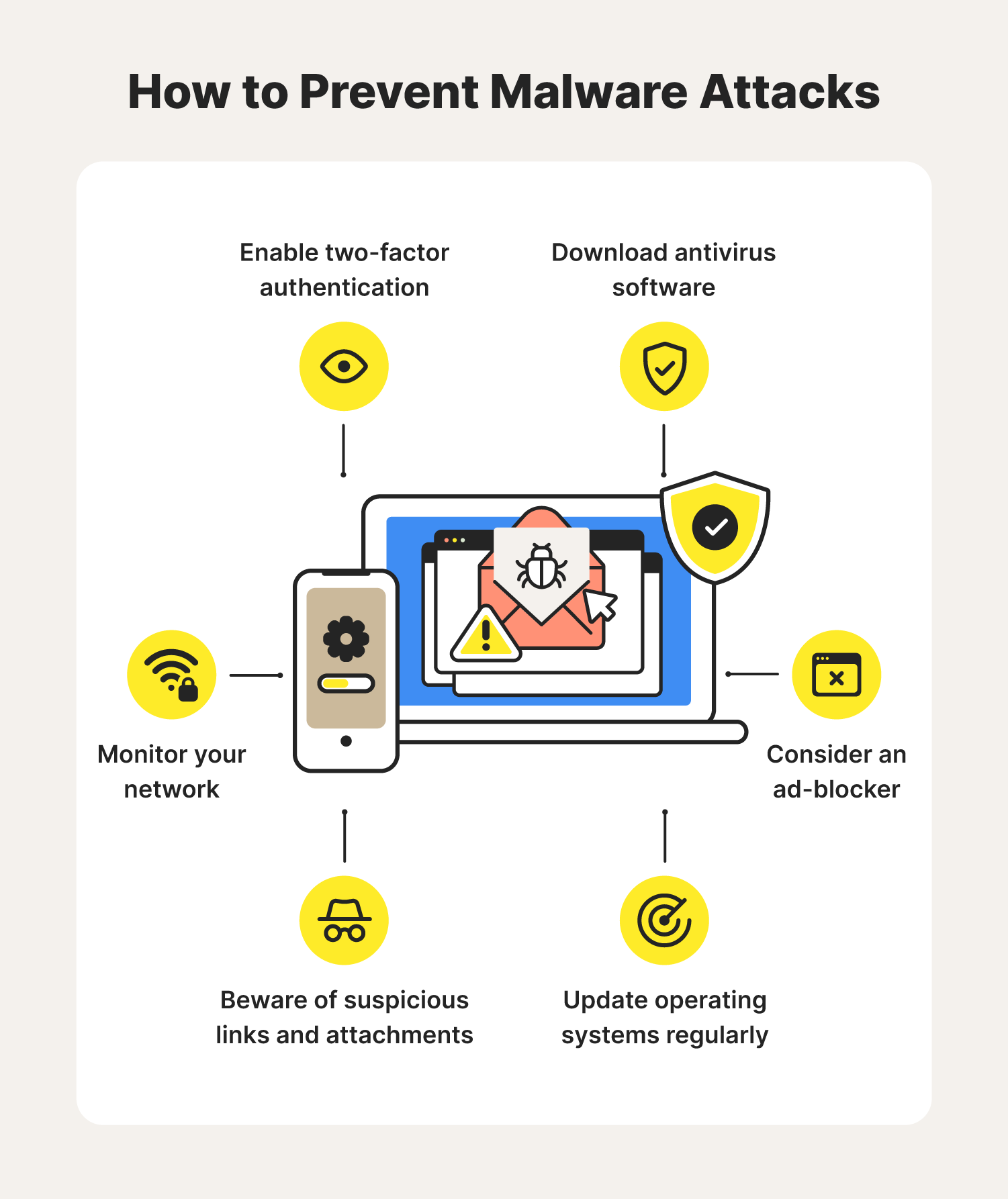 How to prevent malware attacks