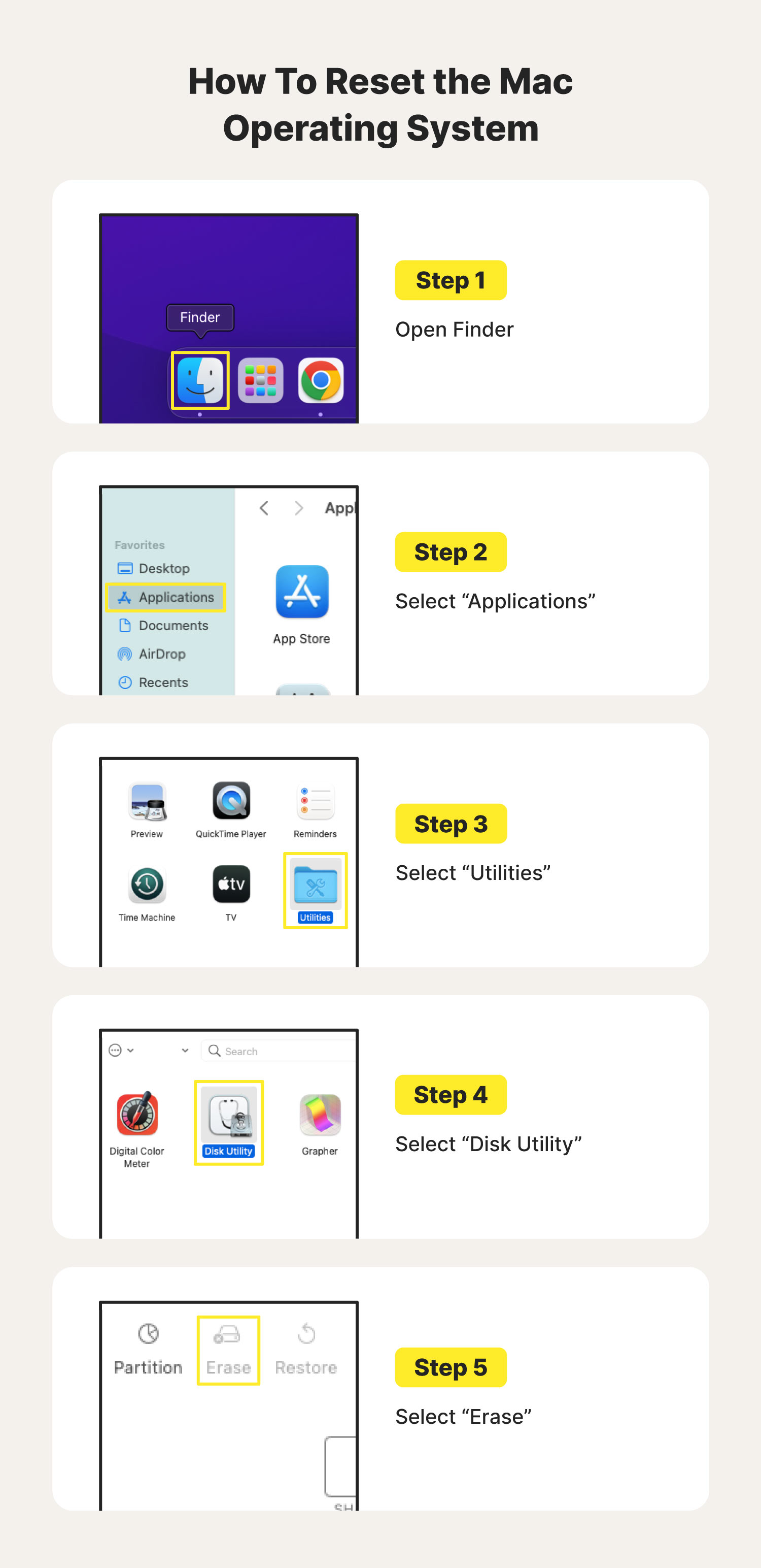 A graphic explains how to reset the Mac operating system if users are unable to remove malware on their own.