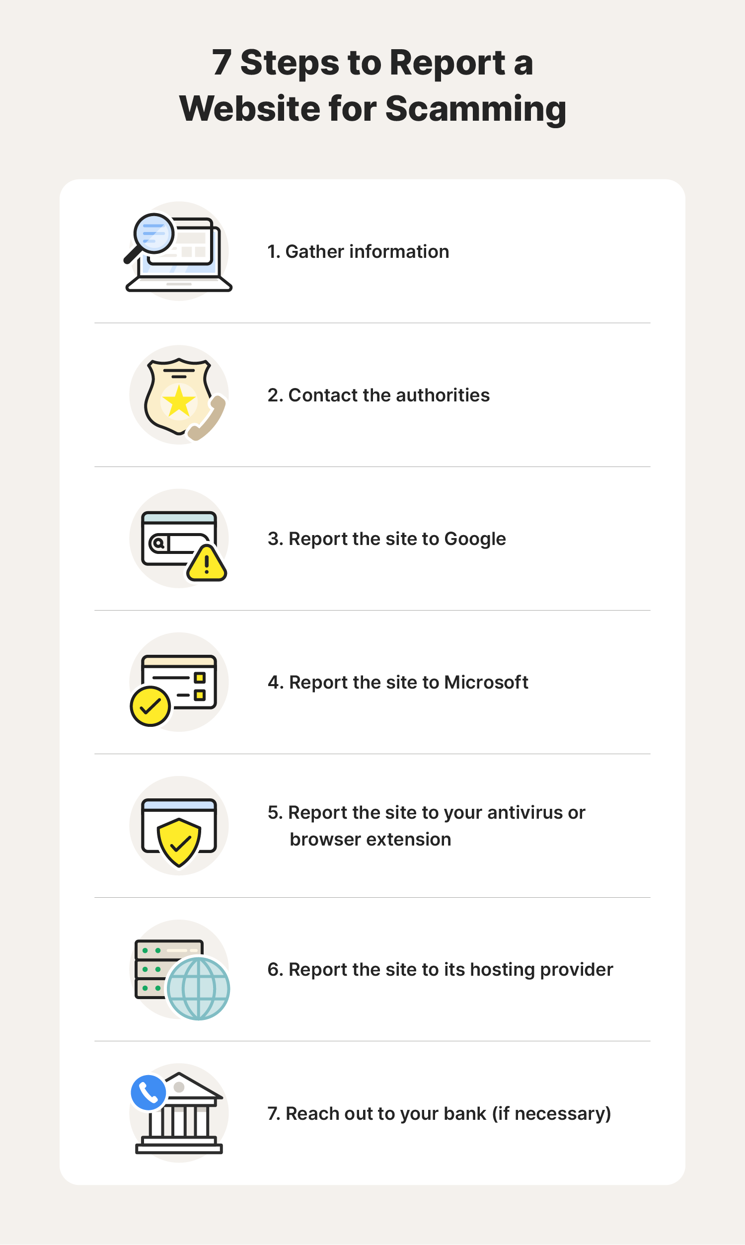 The seven steps to report a website for scamming.