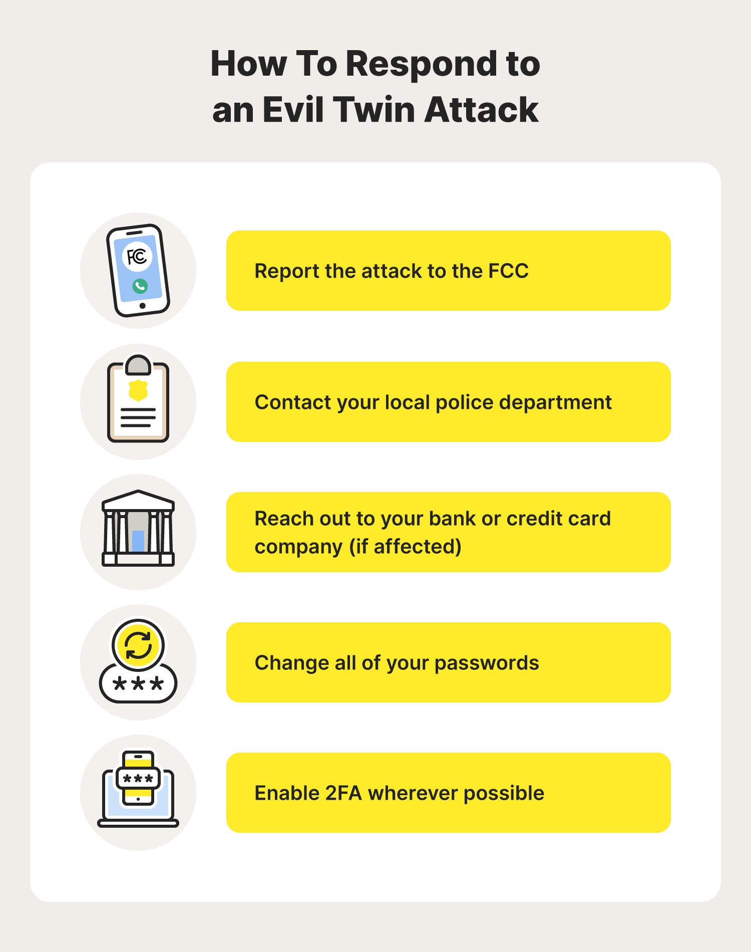 A graphic includes the steps one can take to respond to an evil twin attack.