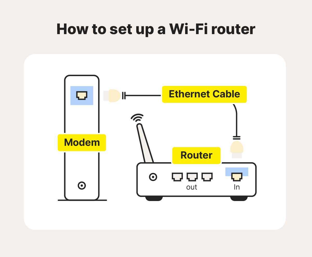 Illustration showing how to set up Wi-Fi router.