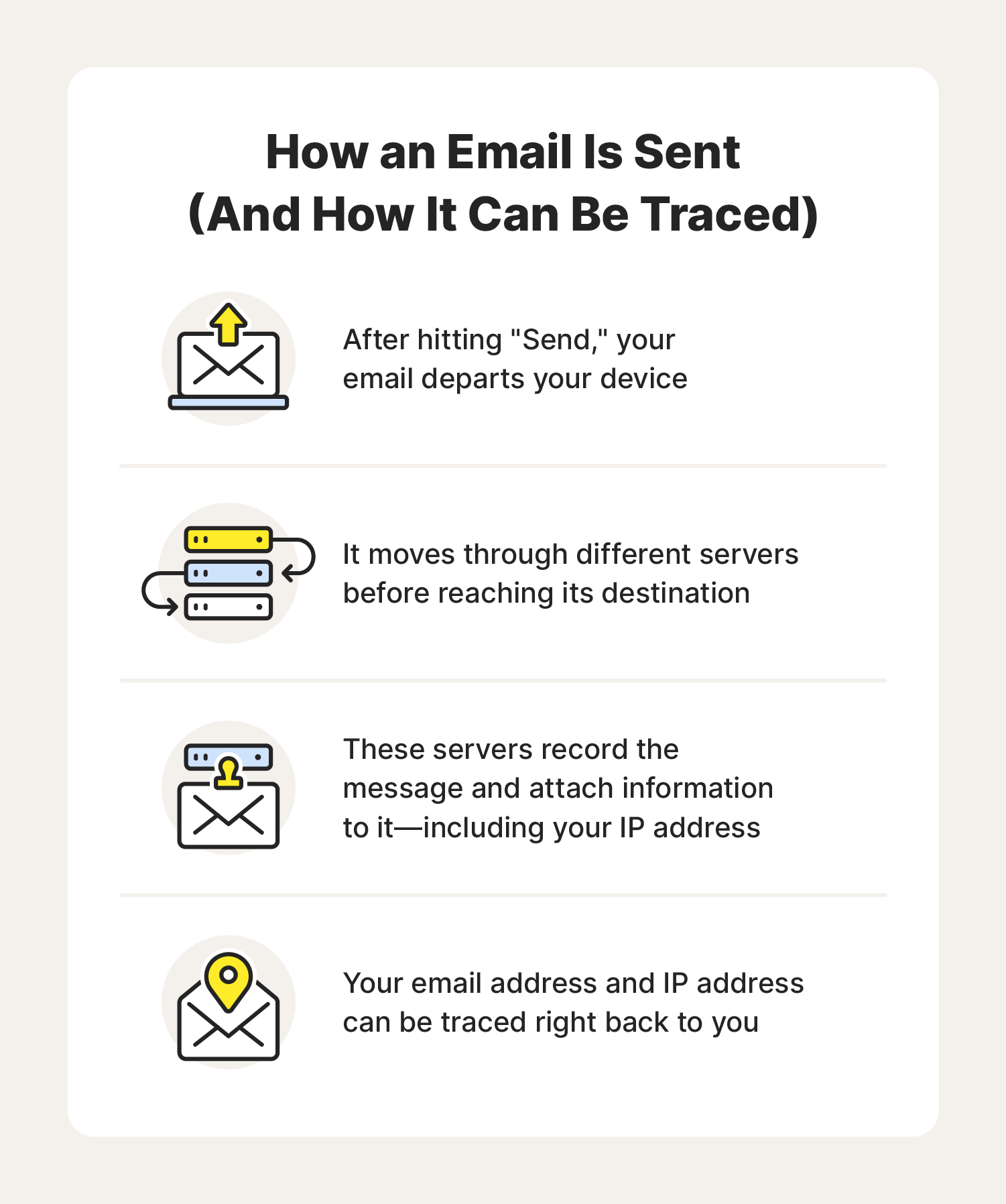 Illustrated chart covering the basic process of how an email is sent and how an email can be traced back to you.