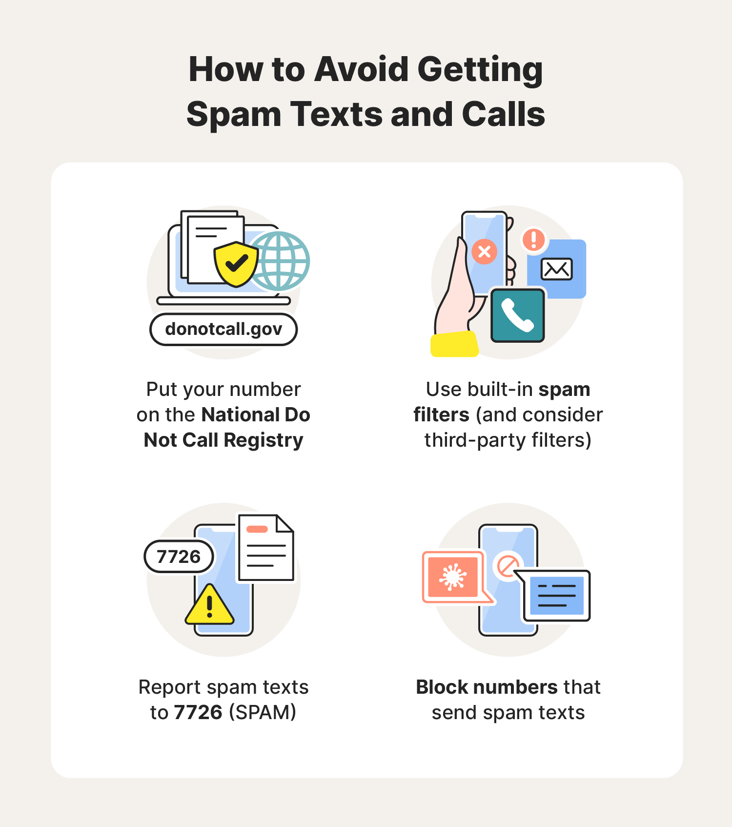 Illustrated chart on how to avoid spam texts and calls.
