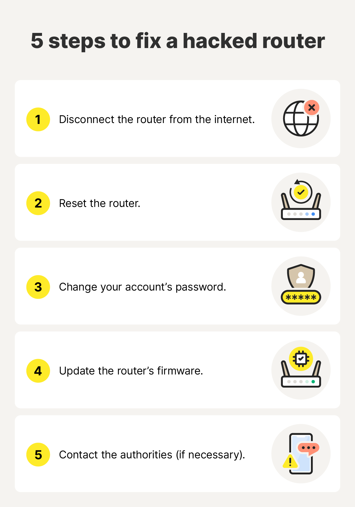 Five steps to fix a hacked router, including resetting it and updating the firmware.